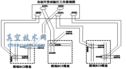 自制試驗(yàn)裝置原理圖