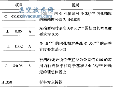 尺寸精度說明表
