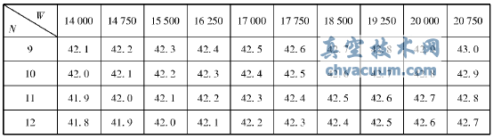 料流調(diào)節(jié)閥開度表示意圖