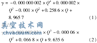礦石質(zhì)量流速和料流調(diào)節(jié)閥開度關(guān)系曲線