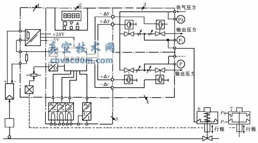 智能電-氣閥門(mén)定位器結(jié)構(gòu)示意圖