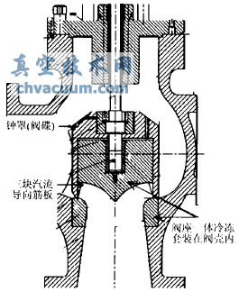 抽汽調(diào)節(jié)閥(鐘罩閥)結(jié)構(gòu)