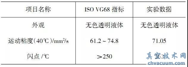 ISOVG68 U(ku)ɢͷY(ji)