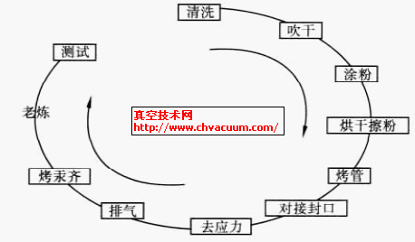 o(w)OҪa(chn)