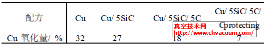 C,SiC,C۱o(h)CuӰ