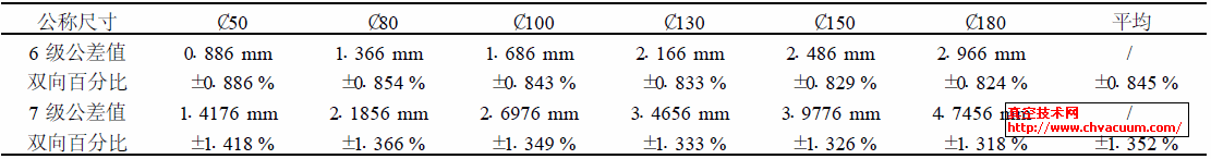SJ/ T10742 96 ˜6 7 ߴ繫^