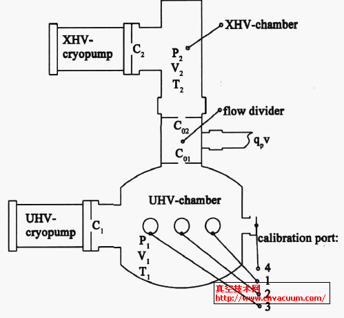 PTB ƵķUHV/ XHV Уϵy(tng)Y(ji)(gu)D