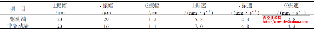 2BձͶ뇊ǰSӔ(sh)ֵ
