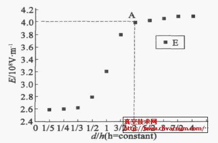 h = 3m , d ͬr(sh),늈(qing)׃