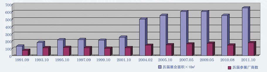 2013第十二屆國(guó)際真空展覽會(huì)(12th International Vacuum Exhibition)