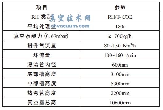 180t RH tOҪg(sh)