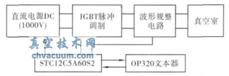 MPP Դϵy(tng)Y