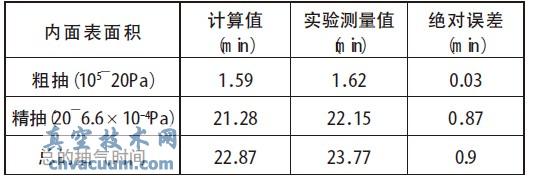 JGP-450 ĤC(j)ϵy(tng)r(sh)gӋ(j)ֵcyֵ-ռg(sh)W(wng)(http://www.mp99x.cn/)
