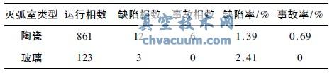 ˮW(wng)Ք·Ͻy(tng)Ӌ(j)