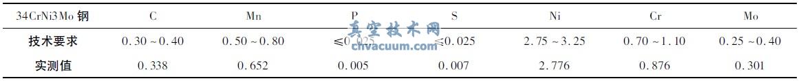  ԇ(yn)ĻW(xu)ɷ
