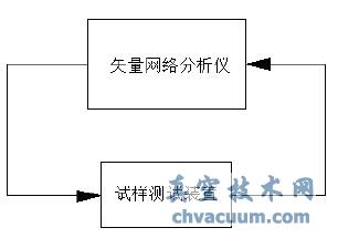 VC++Ľ|(zh)(f)늳(sh)Ԅ(dng)yԇϵy(tng)о