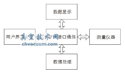 VC++Ľ|(zh)(f)늳(sh)Ԅ(dng)yԇϵy(tng)о
