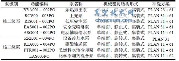 CPR1000C(j)M˼(j)ÙC(j)еܷY(ji)(gu)ʽ