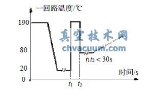 CPR1000ˮѺվ˼(j)ÙC(j)еܷb\Մ