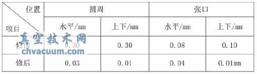 ձýMzǰ(dng)(sh)(j)