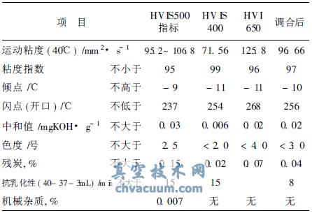 HVIS400HVI650{(dio)Ϻԇ(yn)Y(ji)