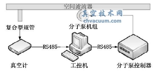 ӱÙCMϵy(tng)O(sh)Ӌ