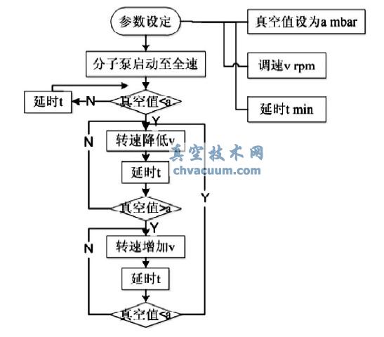 ӱÙCMϵy(tng)O(sh)Ӌ