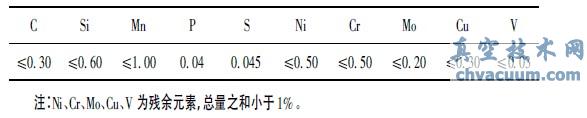 LCB䓵ĻW(xu)ɷ