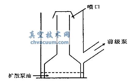玻璃擴散真空泵的結(jié)構(gòu)示意圖