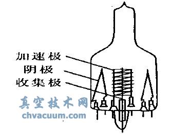B-A式電離真空計的結(jié)構(gòu)示意圖