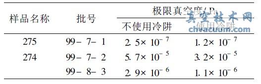 冷阱對極限真空測試結(jié)果的影響