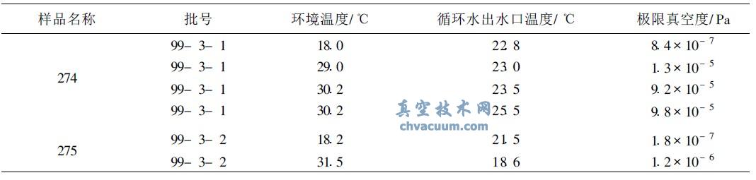 環(huán)境溫度對極限真空測試結(jié)果的影響