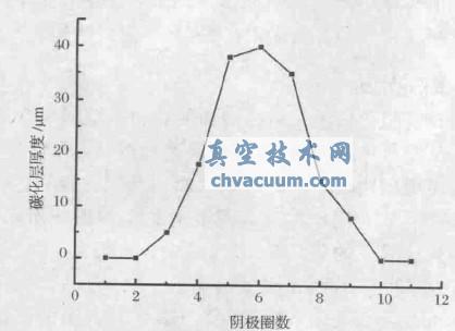 ꎘOȦ(sh)c̼ӺP(gun)ϵ(xin)D