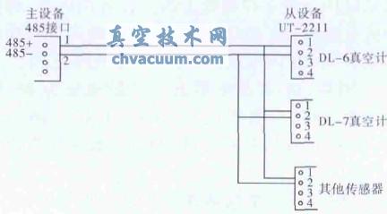 O(sh)RS-485cUT-2211B