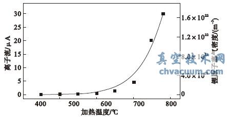 xԭܶcl(f)ضP(gun)ϵ