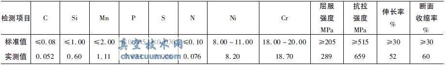 F304 ĻW(xu)ɷ( Wt%) W(xu)
