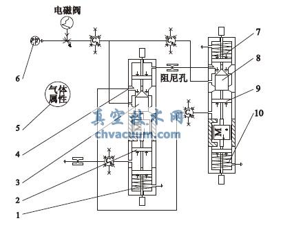 先導(dǎo)式減壓閥AMESim 模型