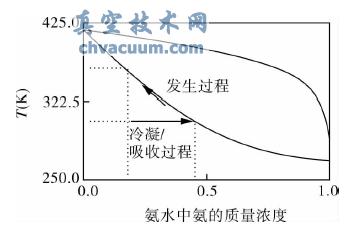 0.4MPaNH3-H2O|(zh)(du)D