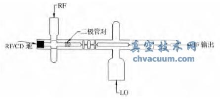 110GHzCl·ؓY(ji)(gu)ʾD