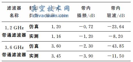 1.2GHz(=3.2)3.6GHz(=3.2)oԴͨVc(sh)y(c)Y(ji)(du)