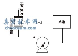 偠toˮСo(h)ϵy(tng)