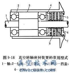 真空用磁流體密封的基本結(jié)構(gòu)及優(yōu)點