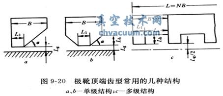 真空用磁流體密封的基本結(jié)構(gòu)及優(yōu)點