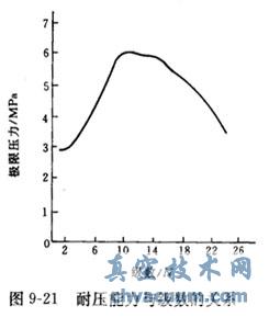 真空用磁流體密封的基本結(jié)構(gòu)及優(yōu)點