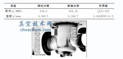 旋塞閥閥體的變形分析與結(jié)構(gòu)優(yōu)化