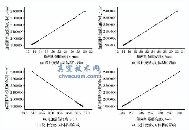 旋塞閥閥體的變形分析與結(jié)構(gòu)優(yōu)化