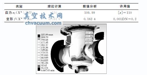 旋塞閥閥體的變形分析與結(jié)構(gòu)優(yōu)化