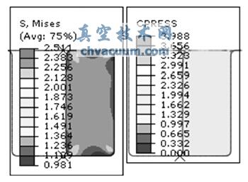 sʞ10%zܷȦ150r2MPa ͉Von Mises (yng)ƈDͽ|(yng)ƈD