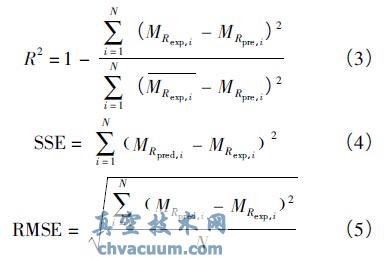 Qϵ(sh)( R2 ) ƽ( SSE) ;`( RMSE) ģ͵ĔM϶