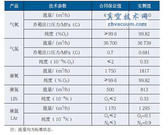 45 200 m³/hշO(sh)48h(yn)ָ(bio)